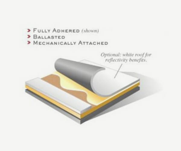 EPDM Roofing and Rubber Roofing Systems